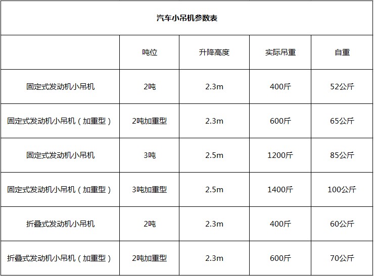 汽車發動機小吊機參數
